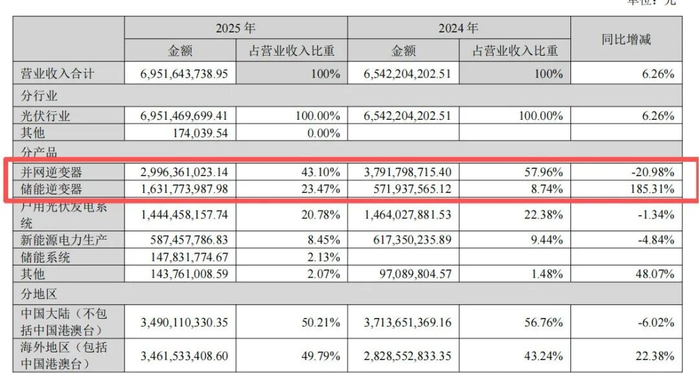 图片来源：公司公告