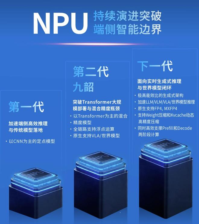 图片来源：黑芝麻智能