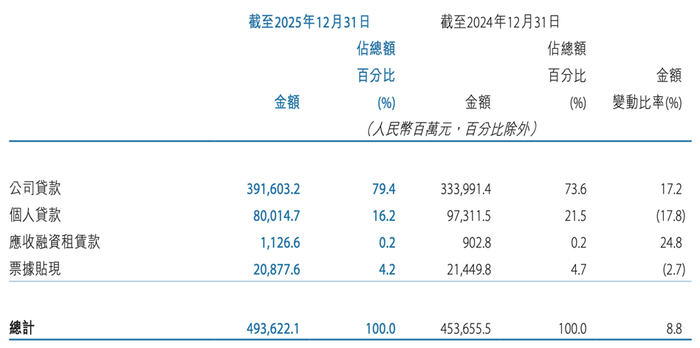 天津银行财务数据 来源：天津银行2025年财报