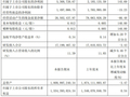新相微2026 年第一季度报告：归母净利润同比增长 145.69%