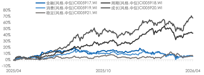 数据更新时间：2026年04月24日；数据来源：Wind 外贸信托