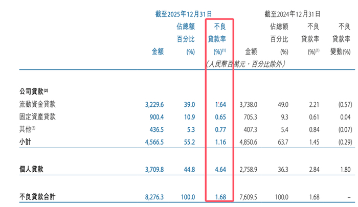 天津银行财务数据 来源：天津银行2025年财报