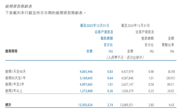 天津银行财务数据 来源：天津银行2025年财报