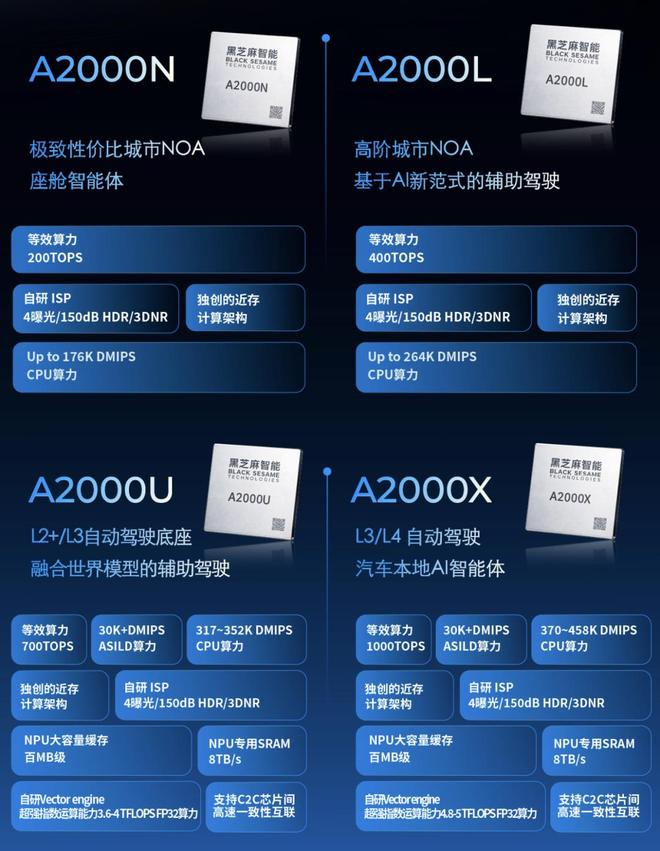 图片来源：黑芝麻智能