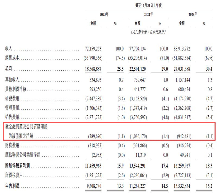 图片来源：阳光电源招股书