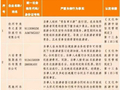 旅游市场秩序集中整治！一批严重失信主体典型名单公布