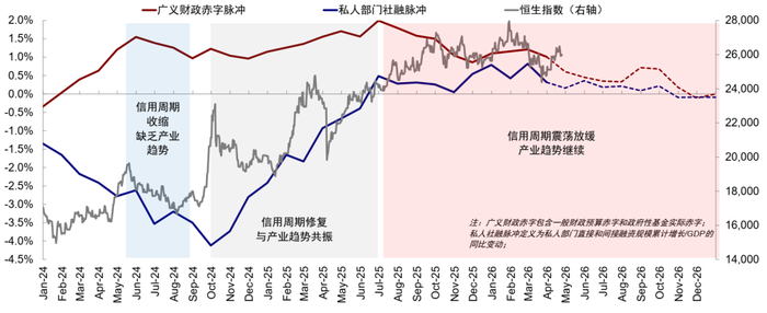 资料来源：Wind，中金公司研究部