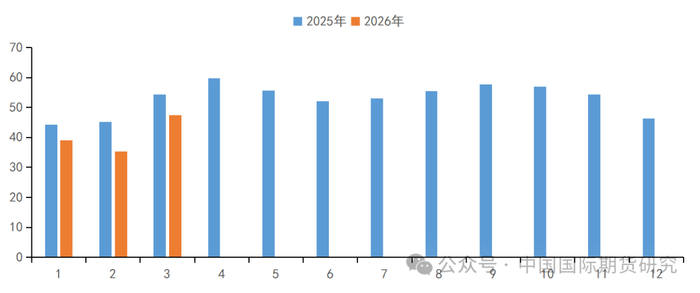 资料来源：Mysteel、中期研究院