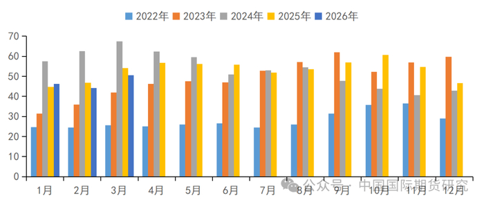 资料来源：Mysteel、中期研究院