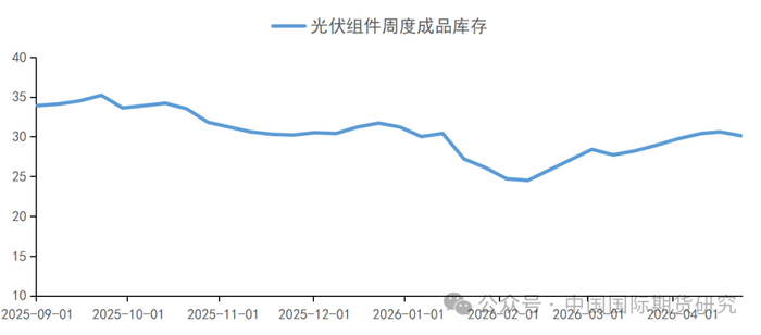 资料来源：SMM、中期研究院