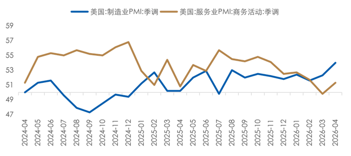 数据时间：2026年04月24日；数据来源：Wind  外贸信托
