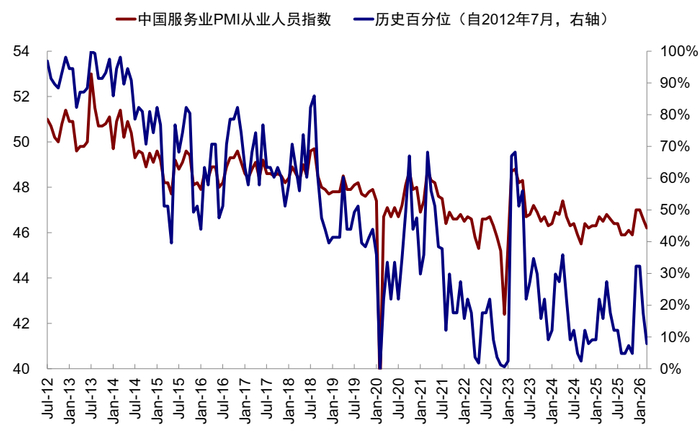 资料来源：Wind，中金公司研究部