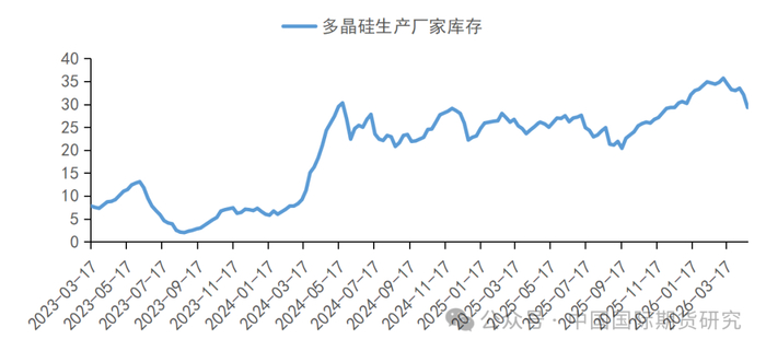 资料来源：SMM、中期研究院
