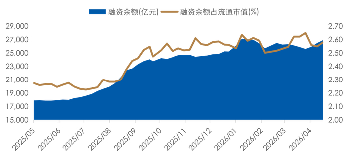 数据更新时间：2026年04月24日；数据来源：Wind 外贸信托