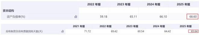 来源：iFinD金融数据终端