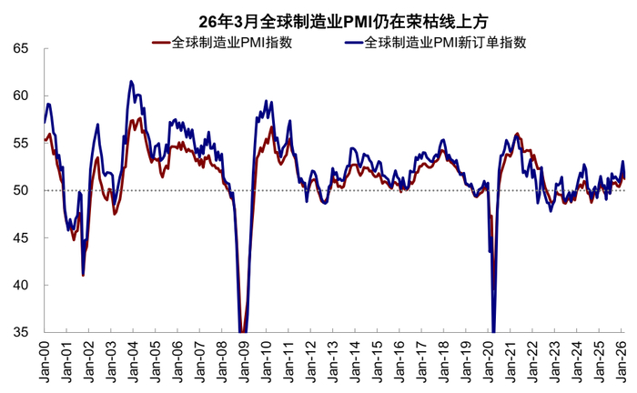 资料来源：Haver，中金公司研究部
