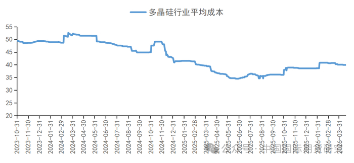 资料来源：SMM、中期研究院