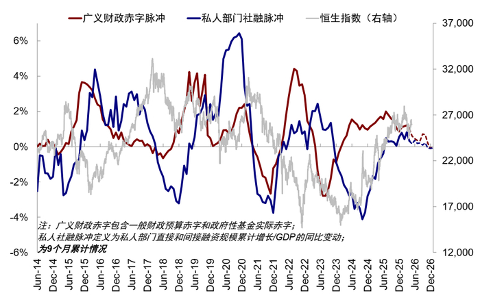 资料来源：Wind，中金公司研究部