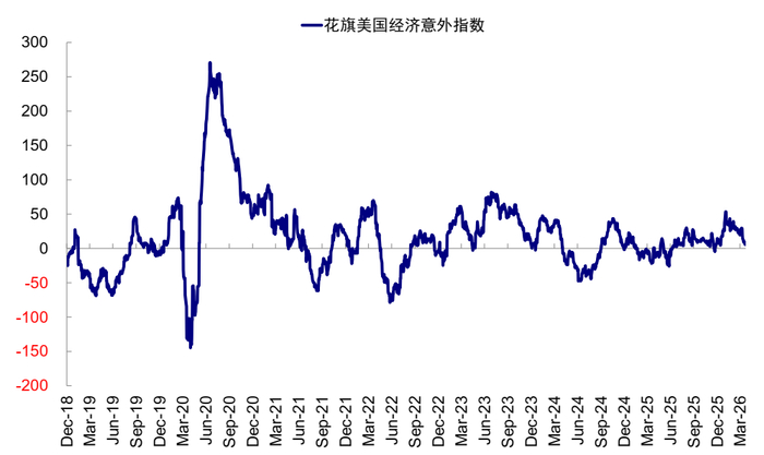 资料来源：Wind，中金公司研究部
