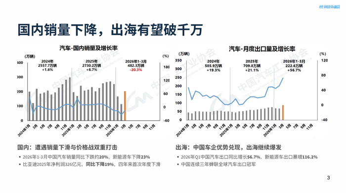 本周直播PPT报告部分