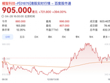 光互连芯片厂商曦智科技登陆港股，首日暴涨394%