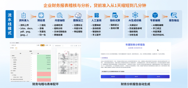 快速稽核与分析功能展示