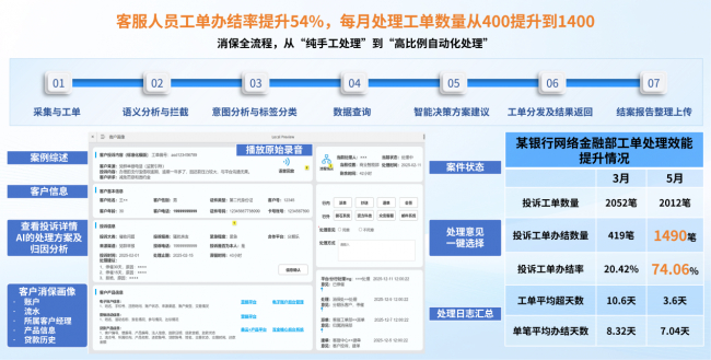消保助手功能展示
