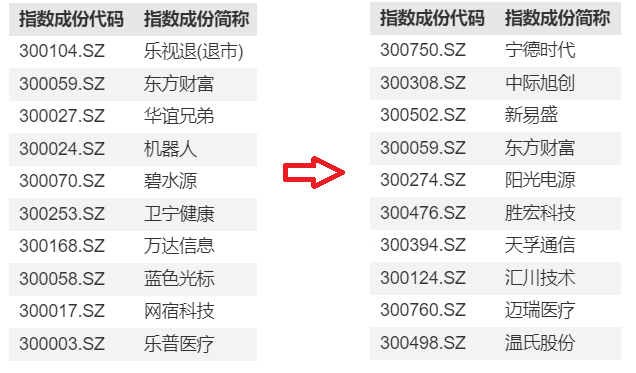 数据来源：wind，20150416-20250416，个股仅作举例，历史表现不预示未来，不代表基金业绩