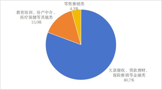 图4 非应邀商业电子信息投诉情况