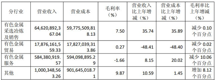 图片来源：白银有色年报