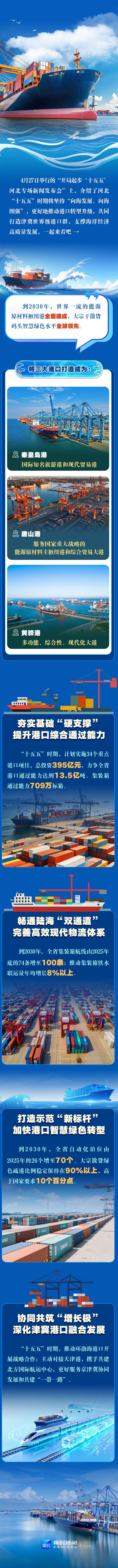 图说发布会丨“十五五”河北向海图强，海洋发展活力拉满