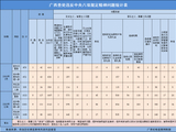2026年3月广西查处违反中央八项规定精神问题459起