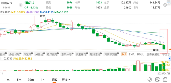 图片来源：国泰君安期货APP
