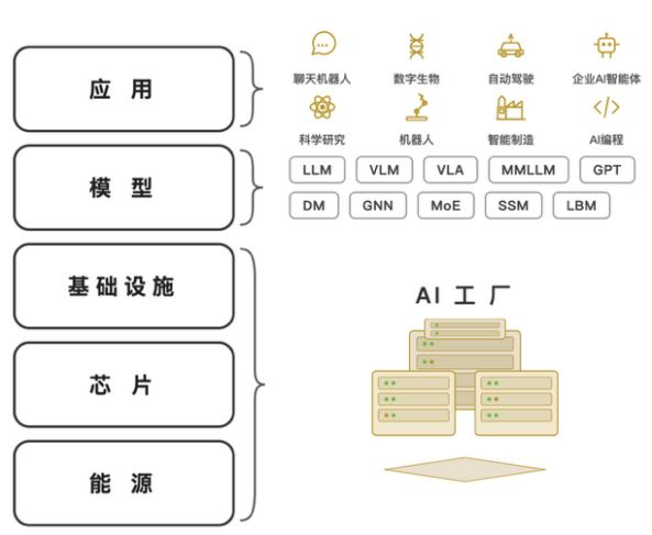 信息来源：根据英伟达官方博客翻译绘制