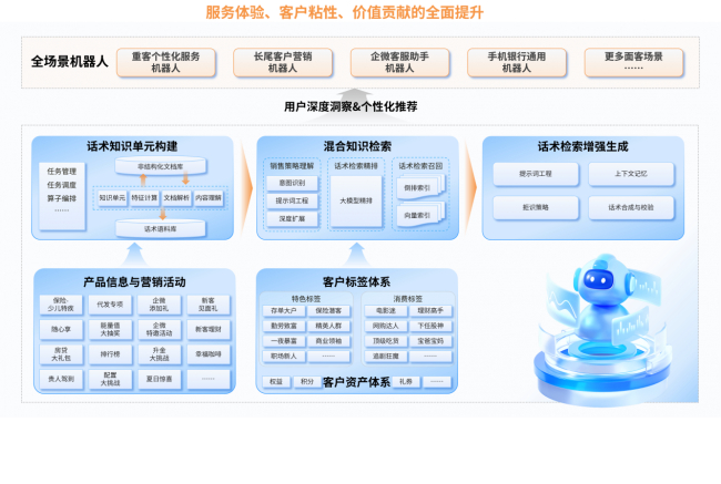 全场景面客机器人功能演示