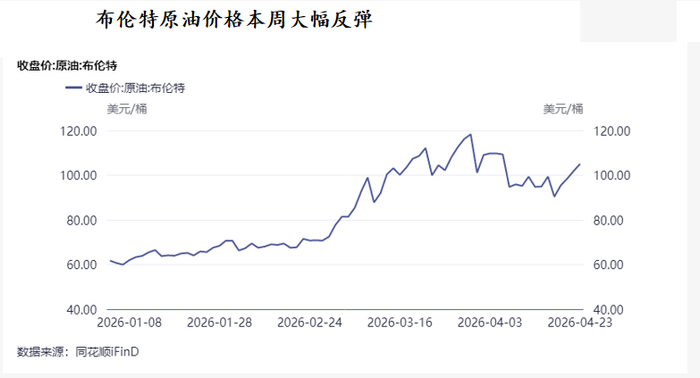 （图片数据来源：if