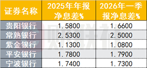 （资料来源：Choice数据，财联社整理）