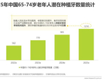 800元保费就能换2000多元赔付，齿科保险是看牙“省钱神器”？保险公司为啥“亏钱”也要做？