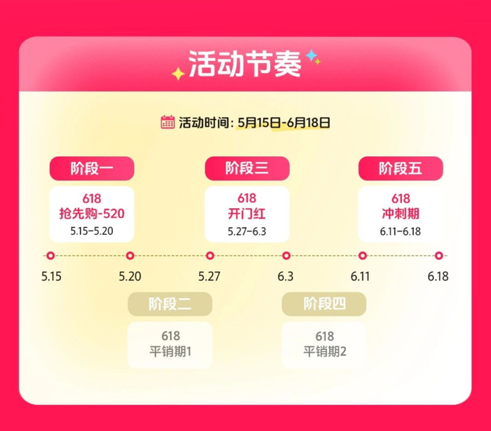 图源抖音电商营销观察