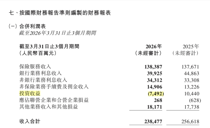 （图源：平安集团一季报）