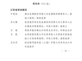 祝贺！苏州117人入选！