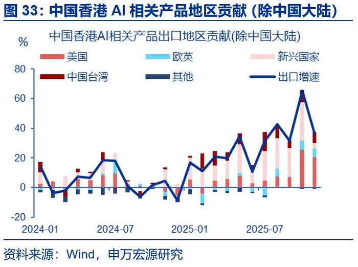 本文来源：申万宏源宏观