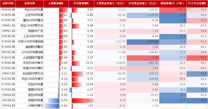 数据来源：wind，数据截止2026.04.27