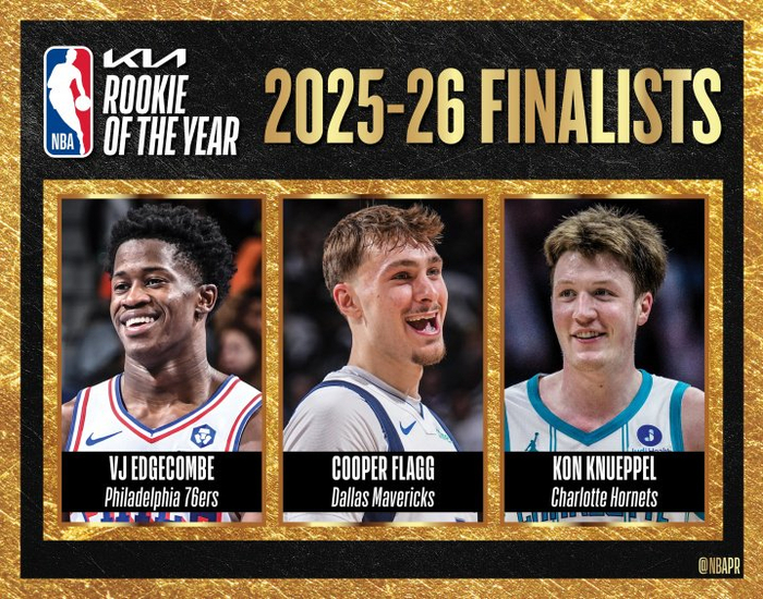 弗拉格、克尼佩尔、埃奇库姆3选1！NBA：最佳新秀将于明早7点揭晓|VJ-埃奇库姆|篮板|费城76人队|赛季_手机新浪网