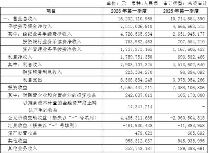 数据来源：公司财报