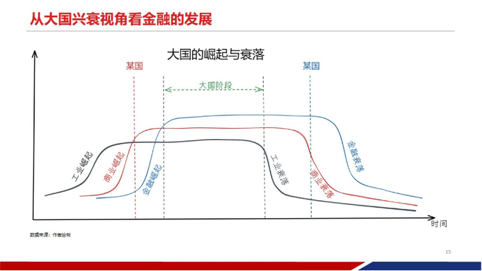 图：王涵演讲ppt