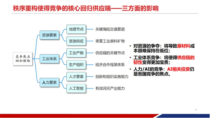 图：王涵演讲ppt