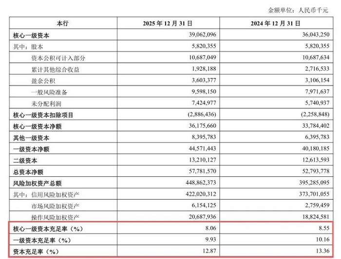 图 / 青岛银行2025年年报