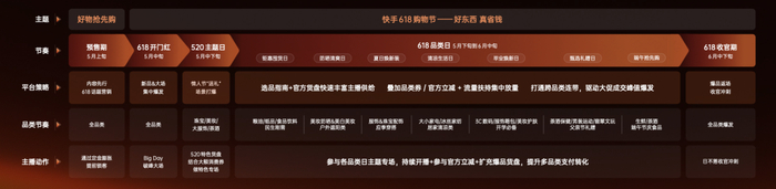 图源快手电商