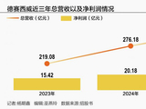 “不差钱”的600亿惠州智驾龙头 为何仍赴港IPO？